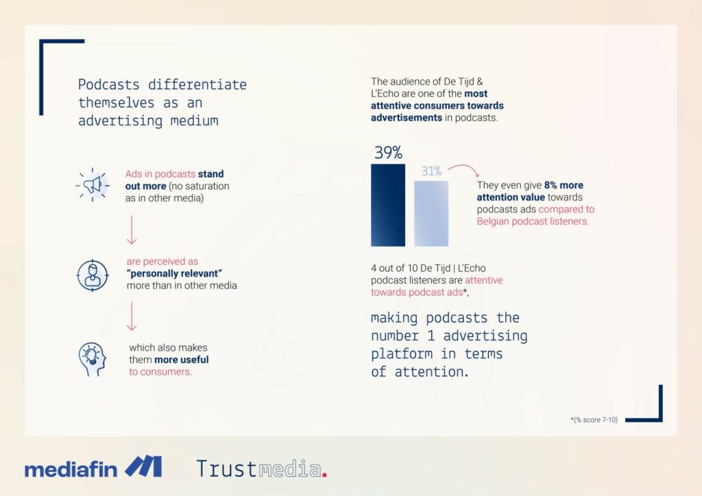 Les podcasts se différencient en tant que support publicitaire